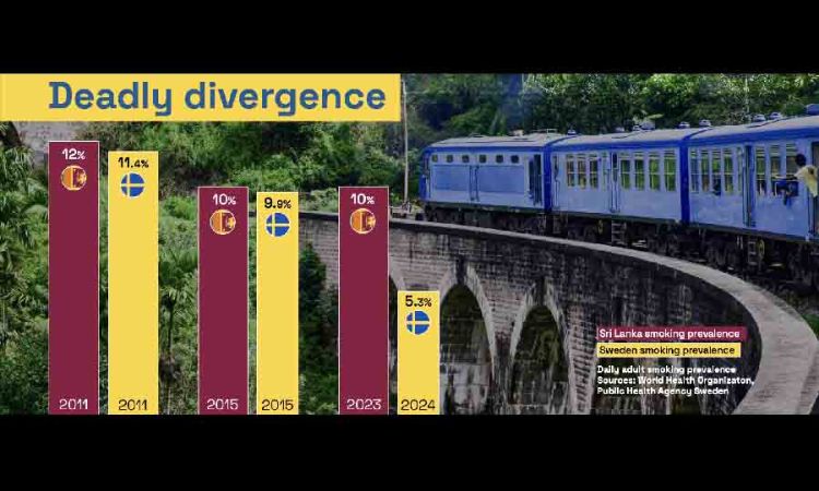 Sri Lanka’s restrictive policies on safer nicotine ‘will cost 85,000 lives’